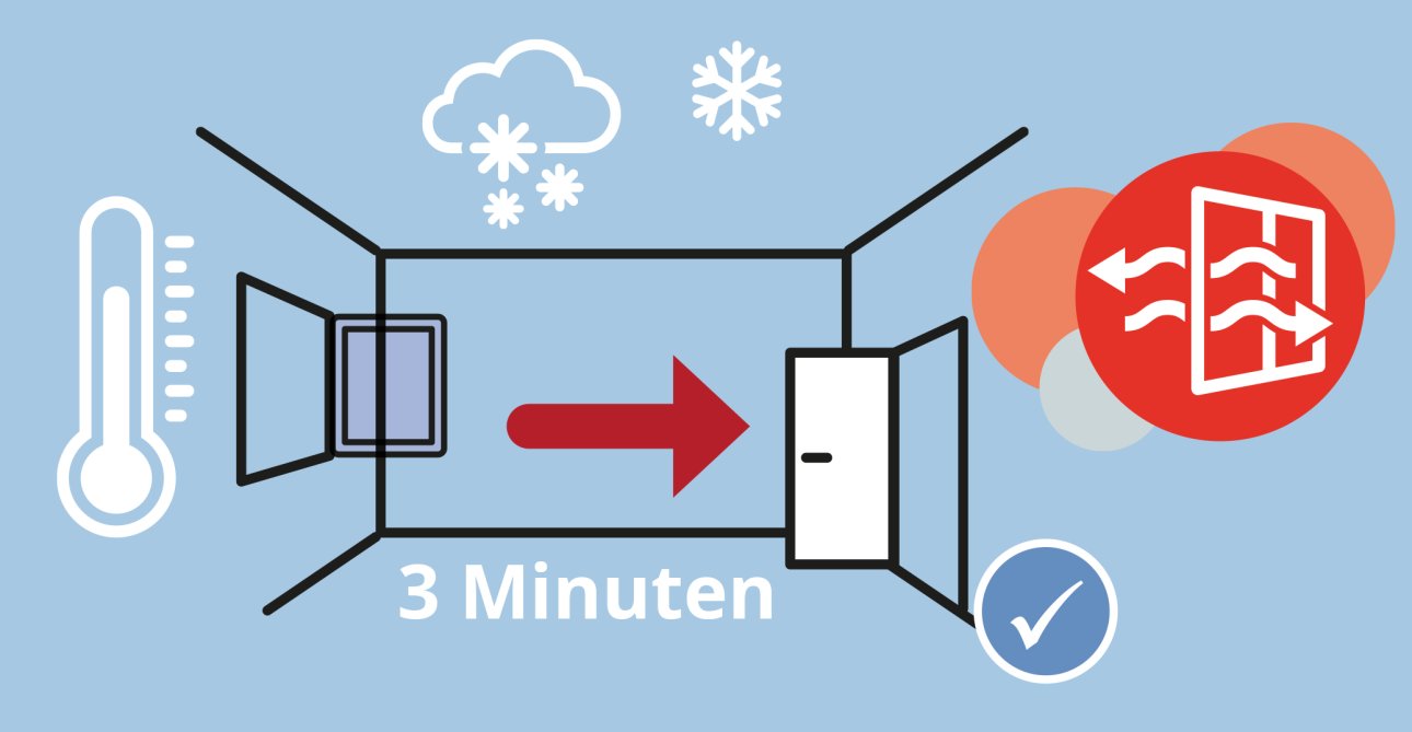 Richtig Heizen & Lüften